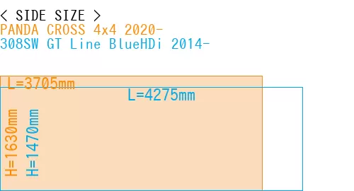 #PANDA CROSS 4x4 2020- + 308SW GT Line BlueHDi 2014-